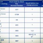 ZESA Prepaid Meter Reset Code: Active Codes ZESA Prepaid Meter Reset Code