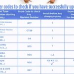 ZESA Prepaid Meter Codes: Current Codes ZESA Prepaid Meter Codes
