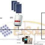 How to Install Solar Panels with Prepaid Electricity Meters