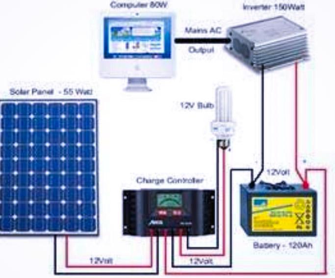 Solar Prepaid Meter Installation Guide